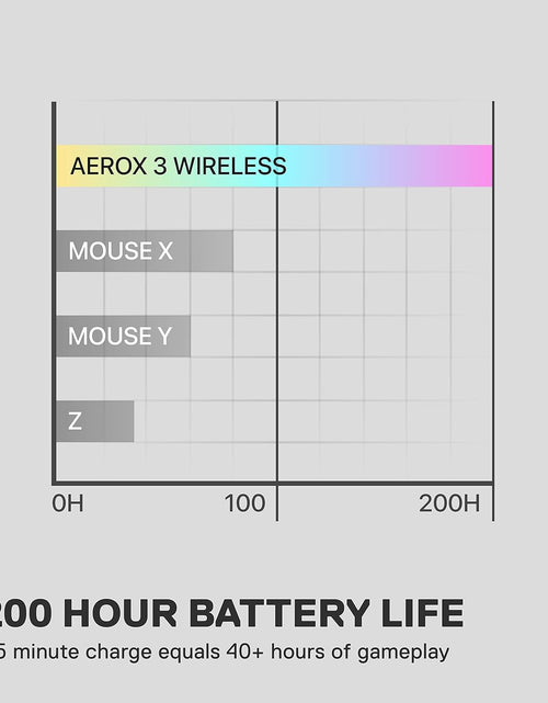 Load image into Gallery viewer, Aerox 3 Wireless - Holey RGB Gaming Mouse - Ultra-Lightweight Water Resistant Design - 18K DPI Truemove Air Optical Sensor -Snow
